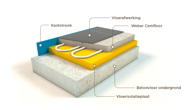Zwevende dekvloer op isolatie met vloerverwarming | Saint-Gobain Weber